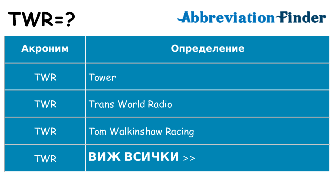 Какво прави twr престои