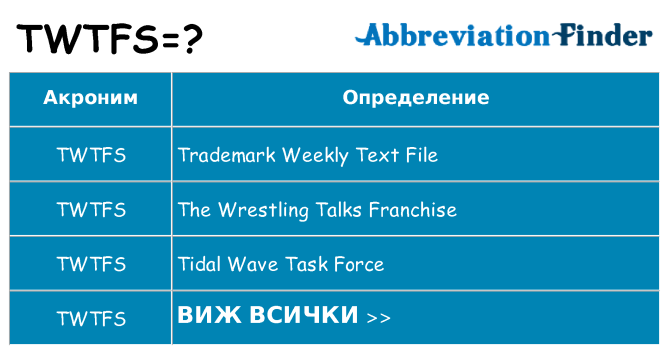 Какво прави twtfs престои