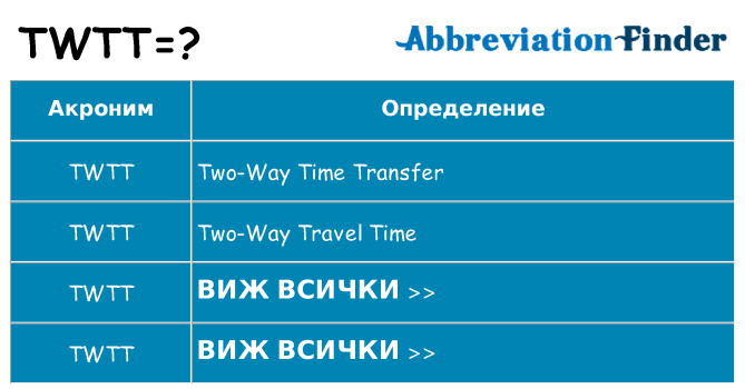 Какво прави twtt престои