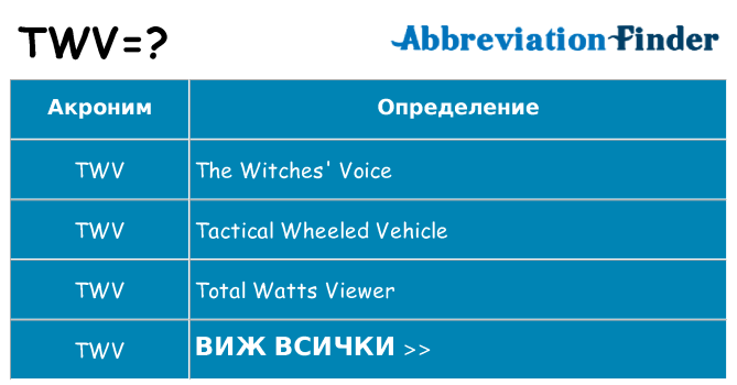 Какво прави twv престои