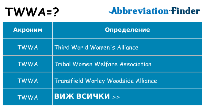 Какво прави twwa престои