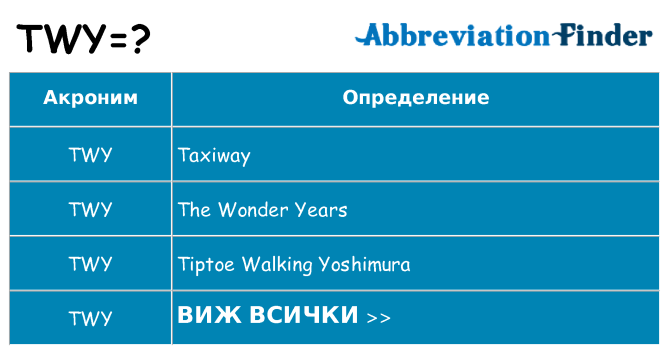 Какво прави twy престои