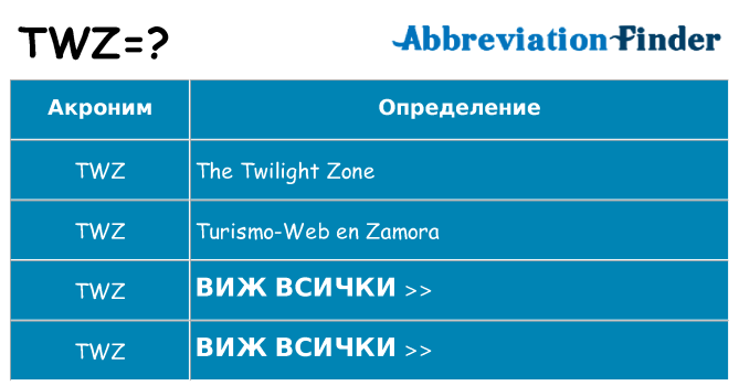 Какво прави twz престои