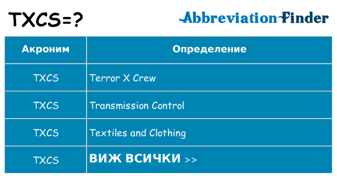 Какво прави txcs престои