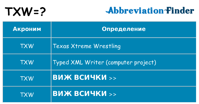 Какво прави txw престои