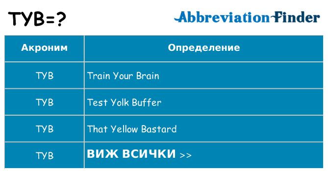 Какво прави tyb престои