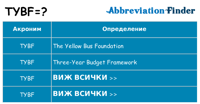 Какво прави tybf престои