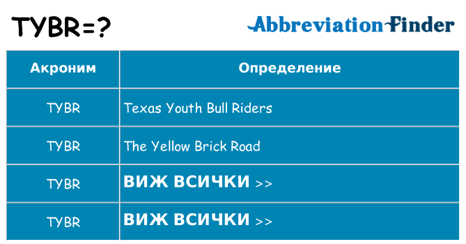 Какво прави tybr престои