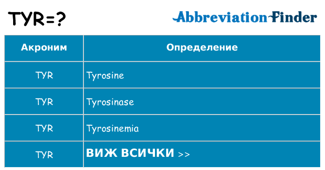 Какво прави tyr престои