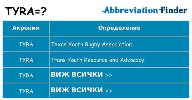 Какво прави tyra престои