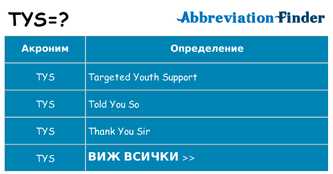 Какво прави tys престои