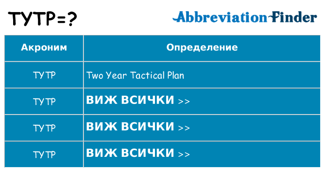 Какво прави tytp престои