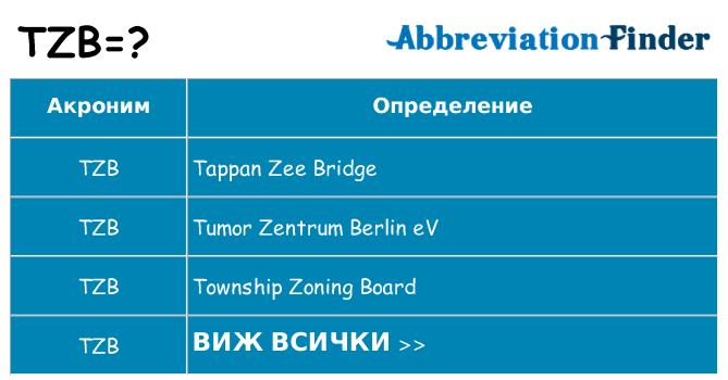 Какво прави tzb престои