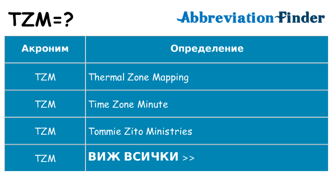 Какво прави tzm престои