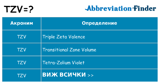 Какво прави tzv престои