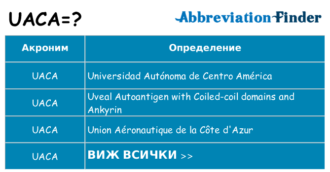 Какво прави uaca престои