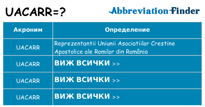 Какво прави uacarr престои