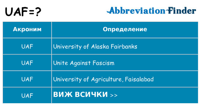 Какво прави uaf престои