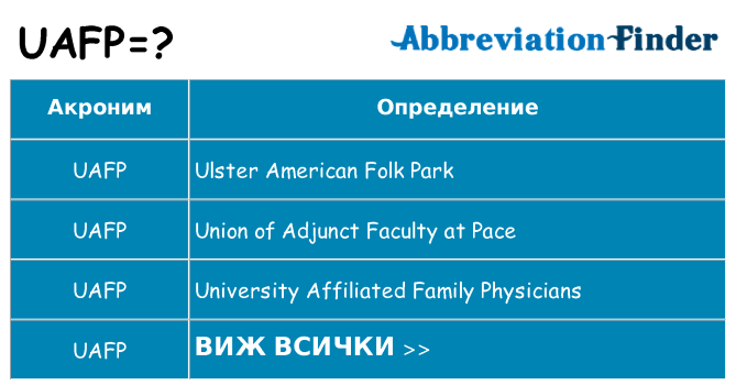 Какво прави uafp престои