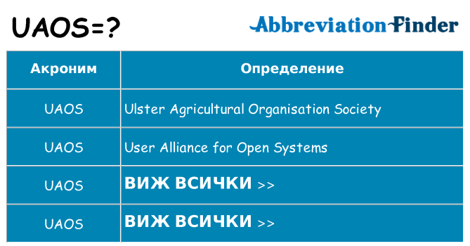 Какво прави uaos престои