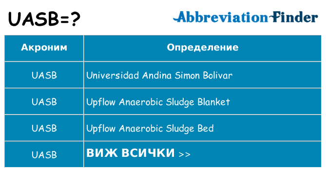 Какво прави uasb престои