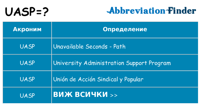 Какво прави uasp престои
