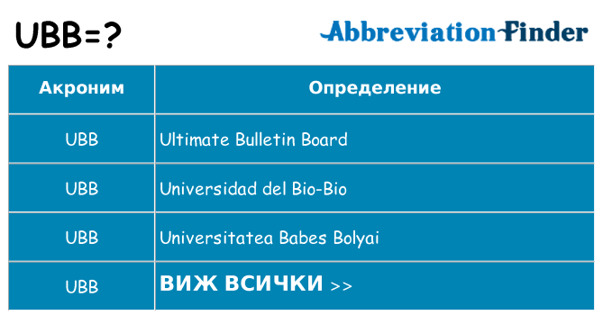 Какво прави ubb престои
