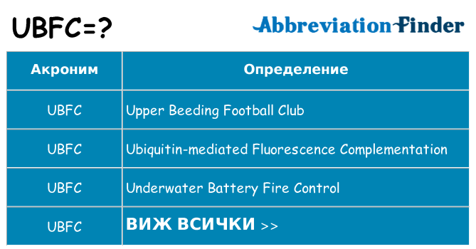 Какво прави ubfc престои
