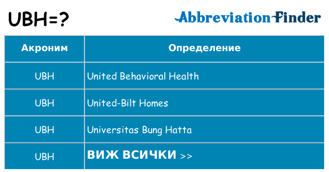 Какво прави ubh престои