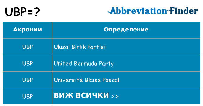 Какво прави ubp престои