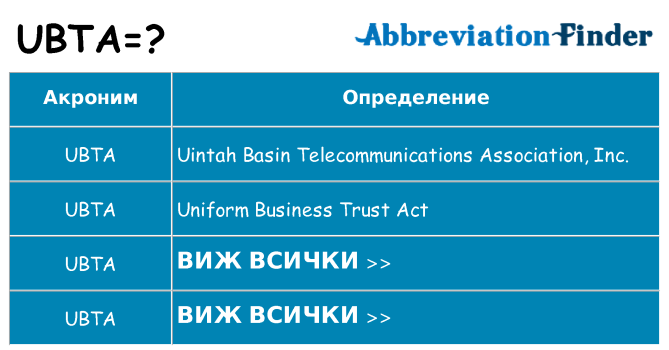 Какво прави ubta престои