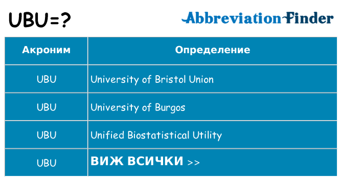 Какво прави ubu престои