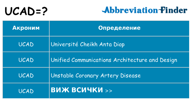 Какво прави ucad престои