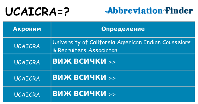 Какво прави ucaicra престои