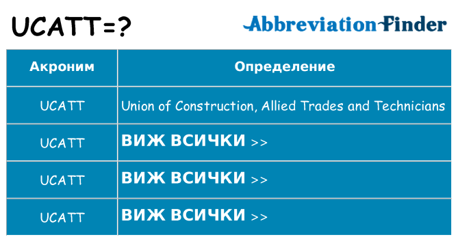 Какво прави ucatt престои