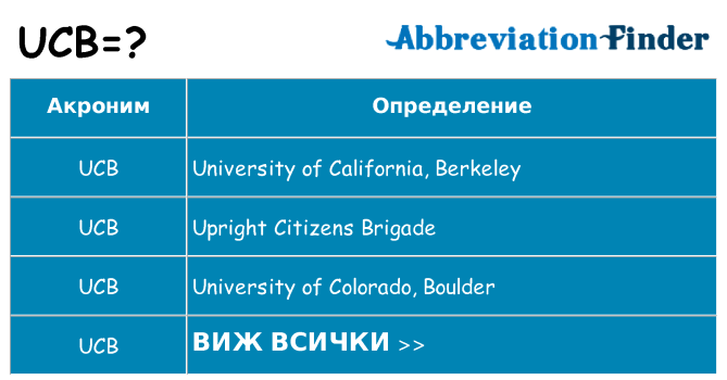 Какво прави ucb престои