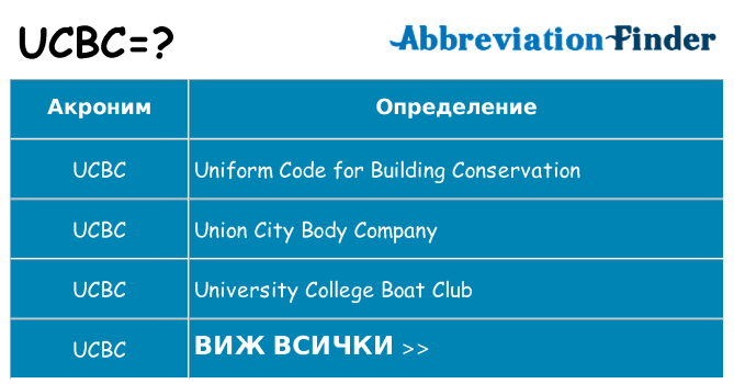 Какво прави ucbc престои