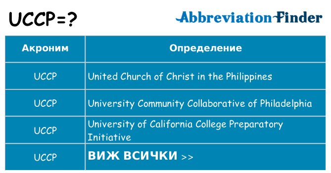 Какво прави uccp престои