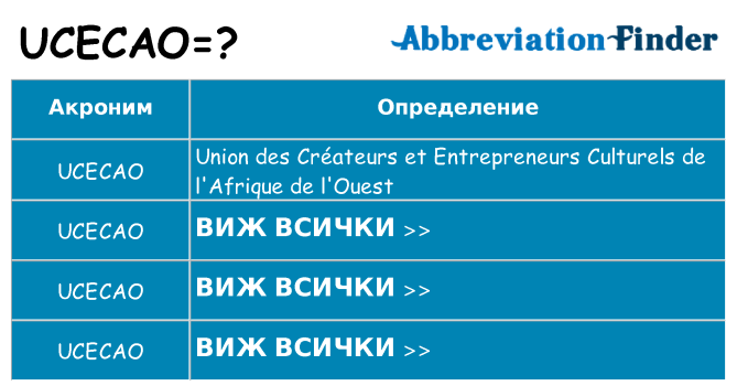 Какво прави ucecao престои