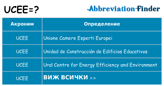 Какво прави ucee престои