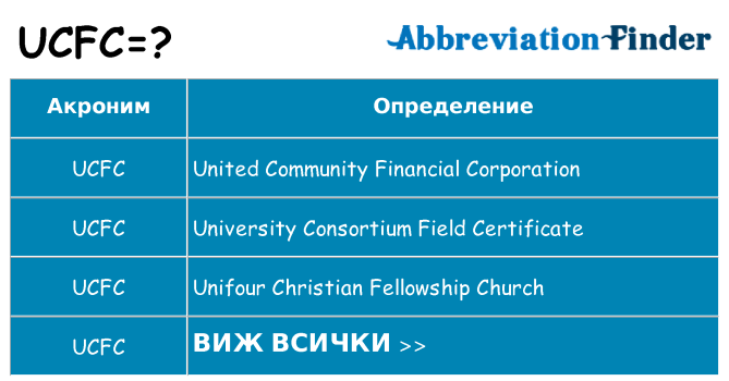 Какво прави ucfc престои