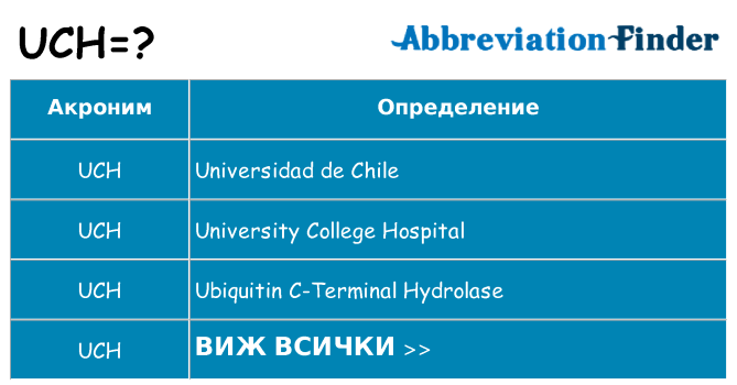 Какво прави uch престои