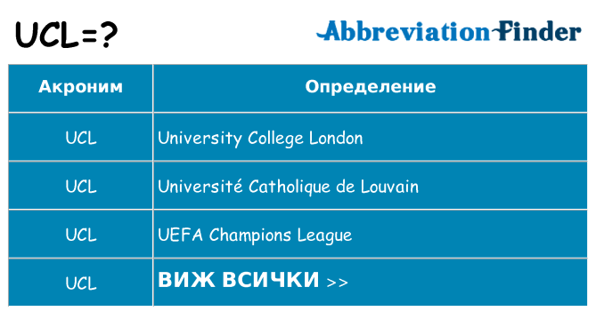 Какво прави ucl престои