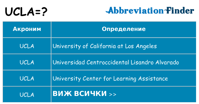 Какво прави ucla престои