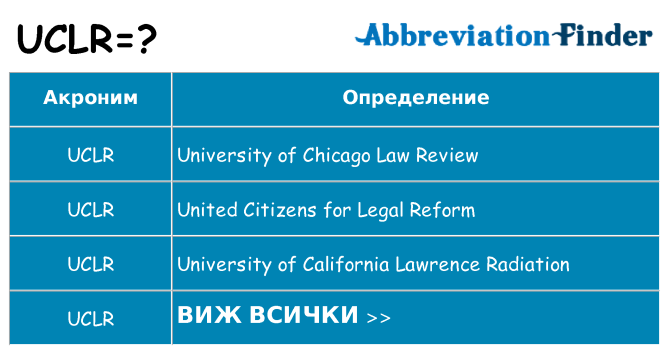 Какво прави uclr престои