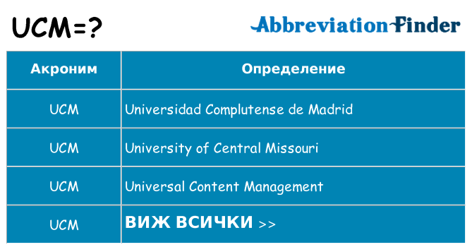Какво прави ucm престои