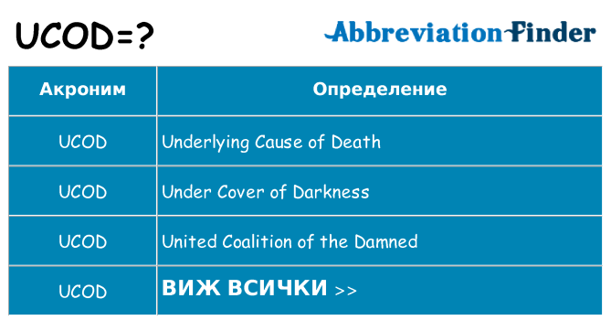 Какво прави ucod престои