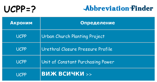 Какво прави ucpp престои