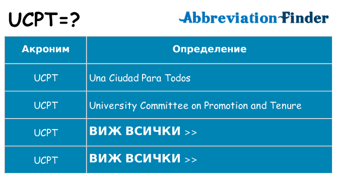 Какво прави ucpt престои
