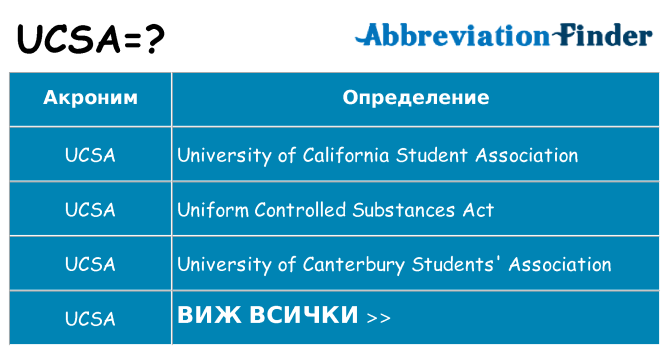 Какво прави ucsa престои